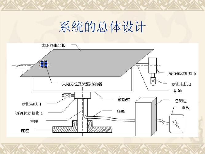 太阳能光伏发电系统ppt